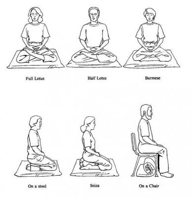 postura meditar